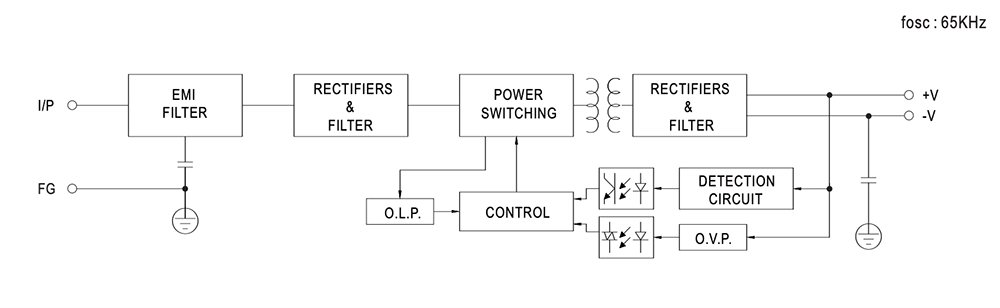 Block Diagram - MEAN WELL LRS-75 Single Output Switching Power Supplies